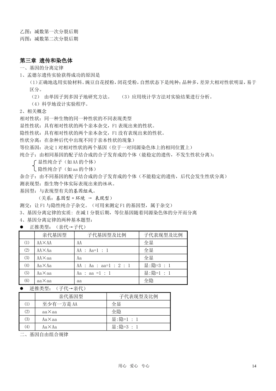 高中生物-学业水平测试-苏教版必修2_第3页