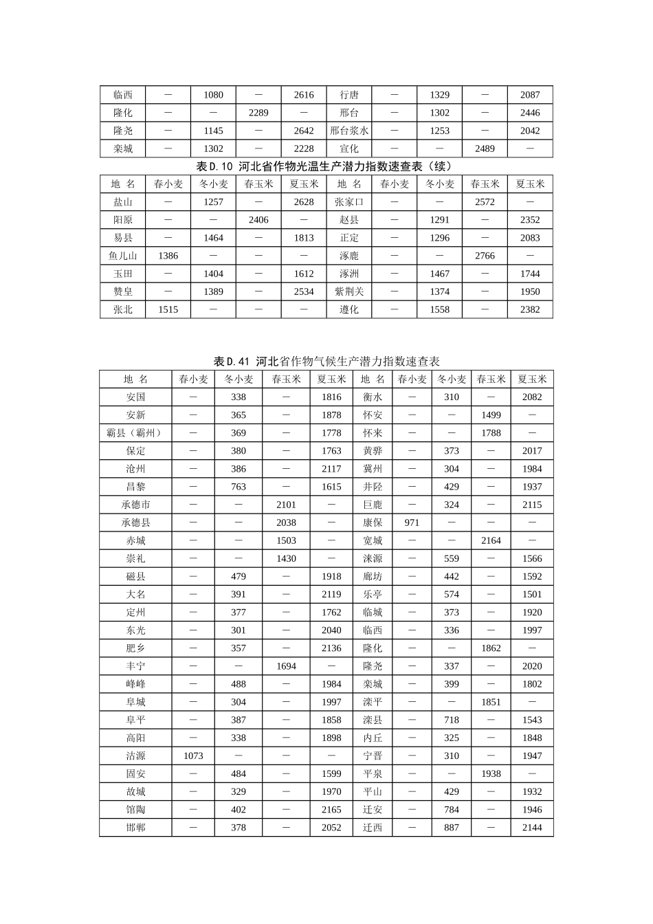 光温、气候生产潜力_第2页