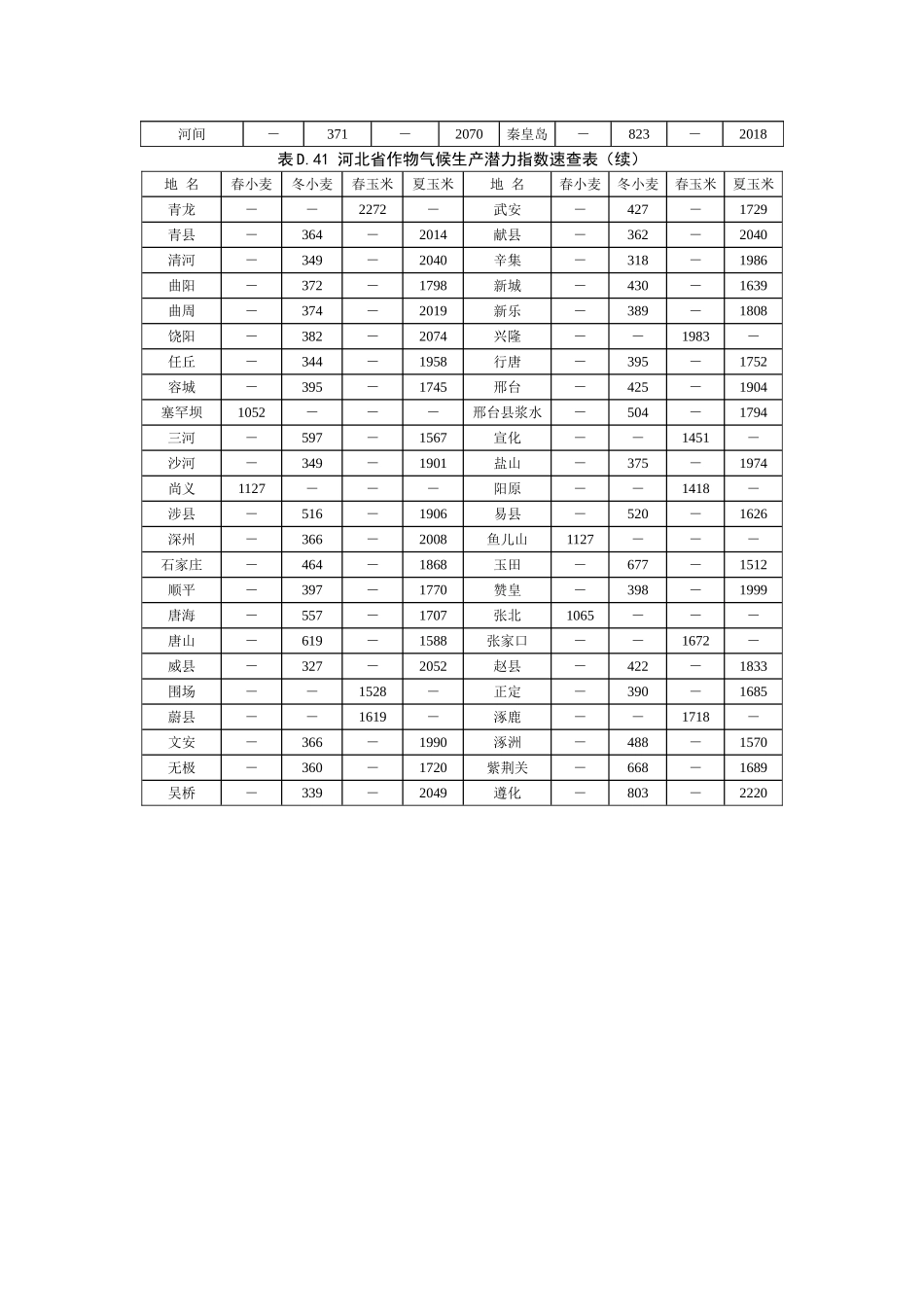 光温、气候生产潜力_第3页