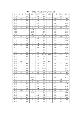 光温、气候生产潜力