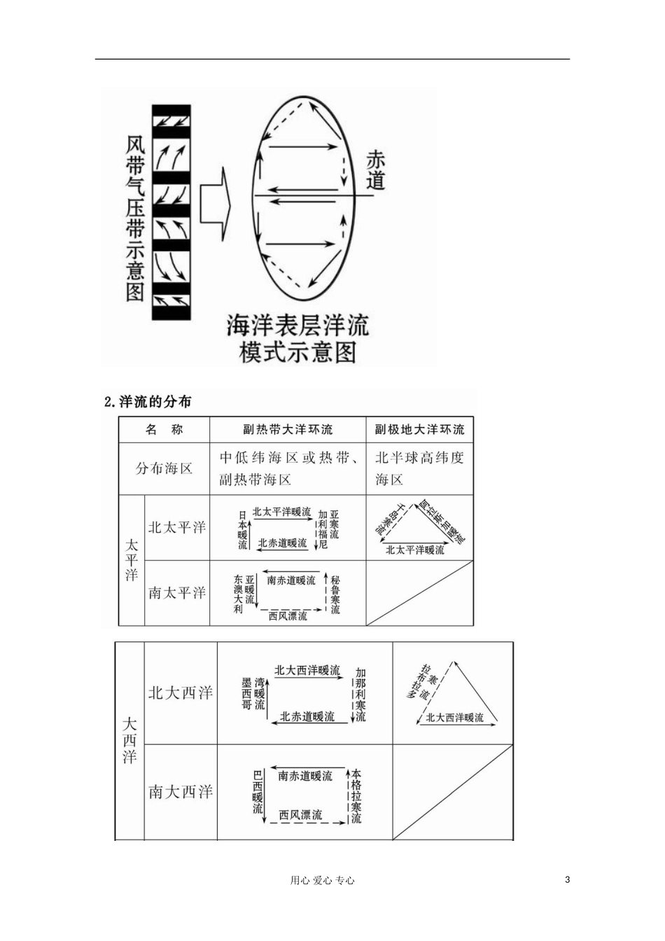 江苏省常州市高考地理复习学案-1-3.2《大规模的海水运动》-新人教版必修2_第3页