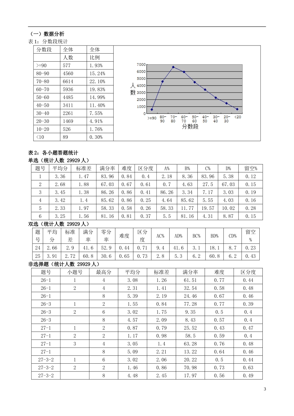 2013年广州市高考生物-科分析报告论文-新人教版_第3页
