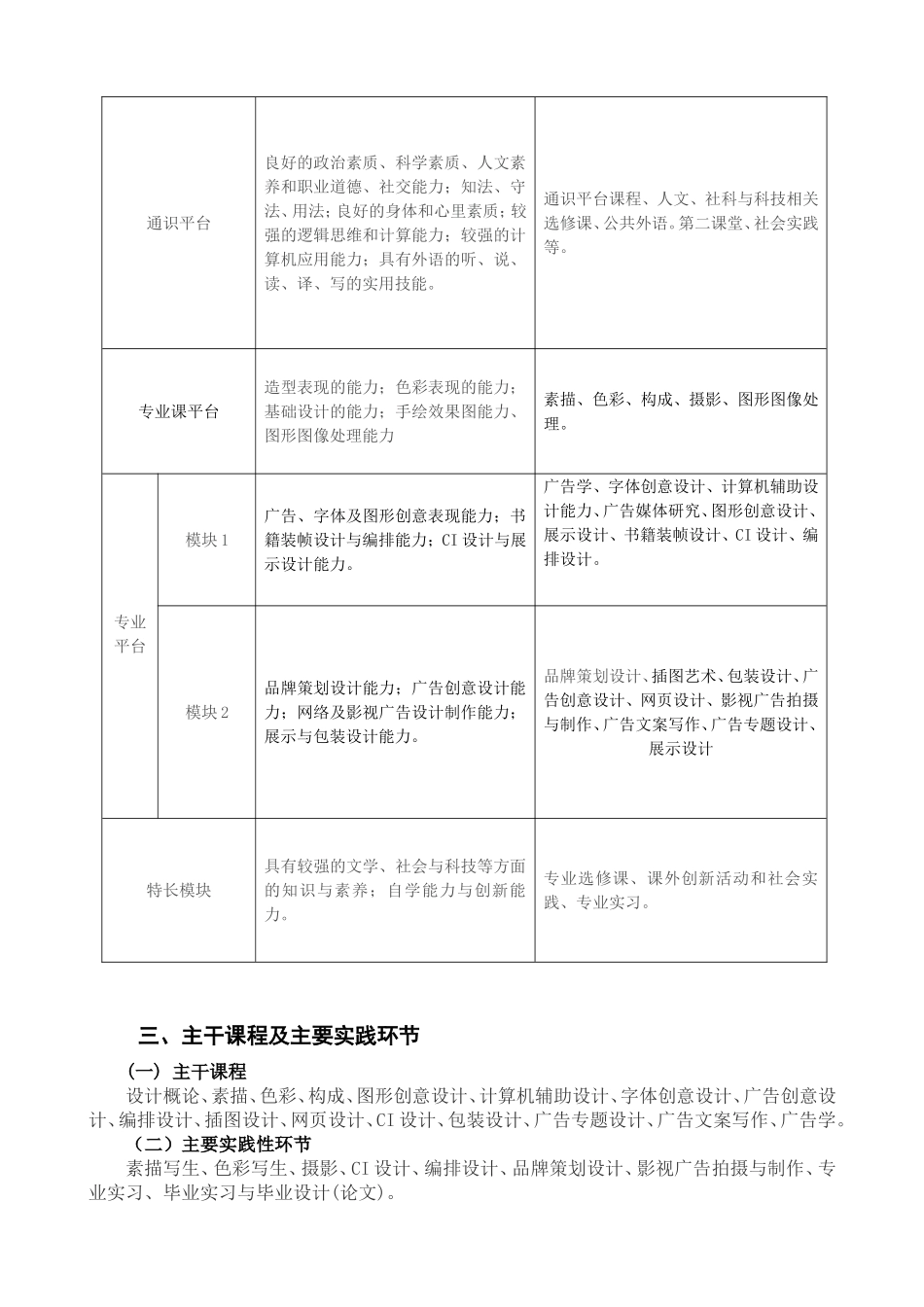 艺术设计专业(广告设计方向)人才培养方案_第2页
