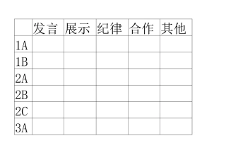 小学数学2011版本小学四年级小组积分表-(2)