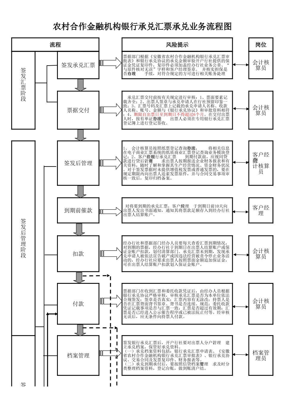 银行承兑汇票承兑业务流程图_第3页