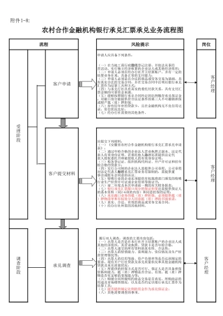 银行承兑汇票承兑业务流程图
