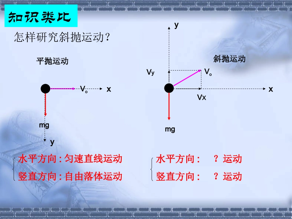 第05节斜抛物体的运动-(2)_第3页