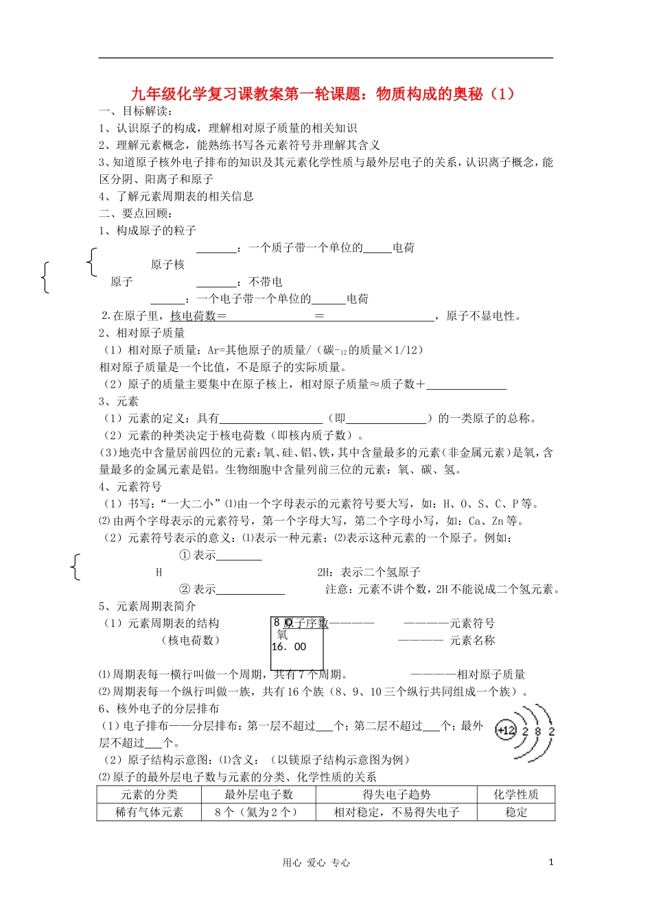 2012届中考化学要点专项复习教案6_第1页