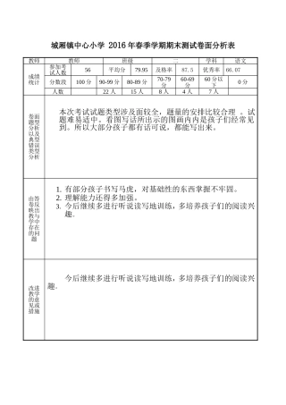 2016春期考卷面分析