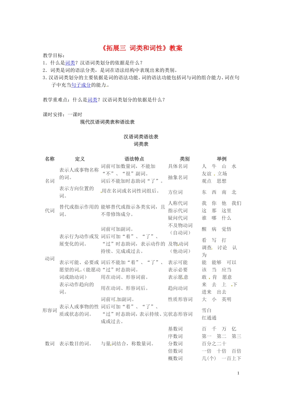 吉林省伊通县实验中学七年级语文下册《拓展三-词类和词性》教案-长春版_第1页