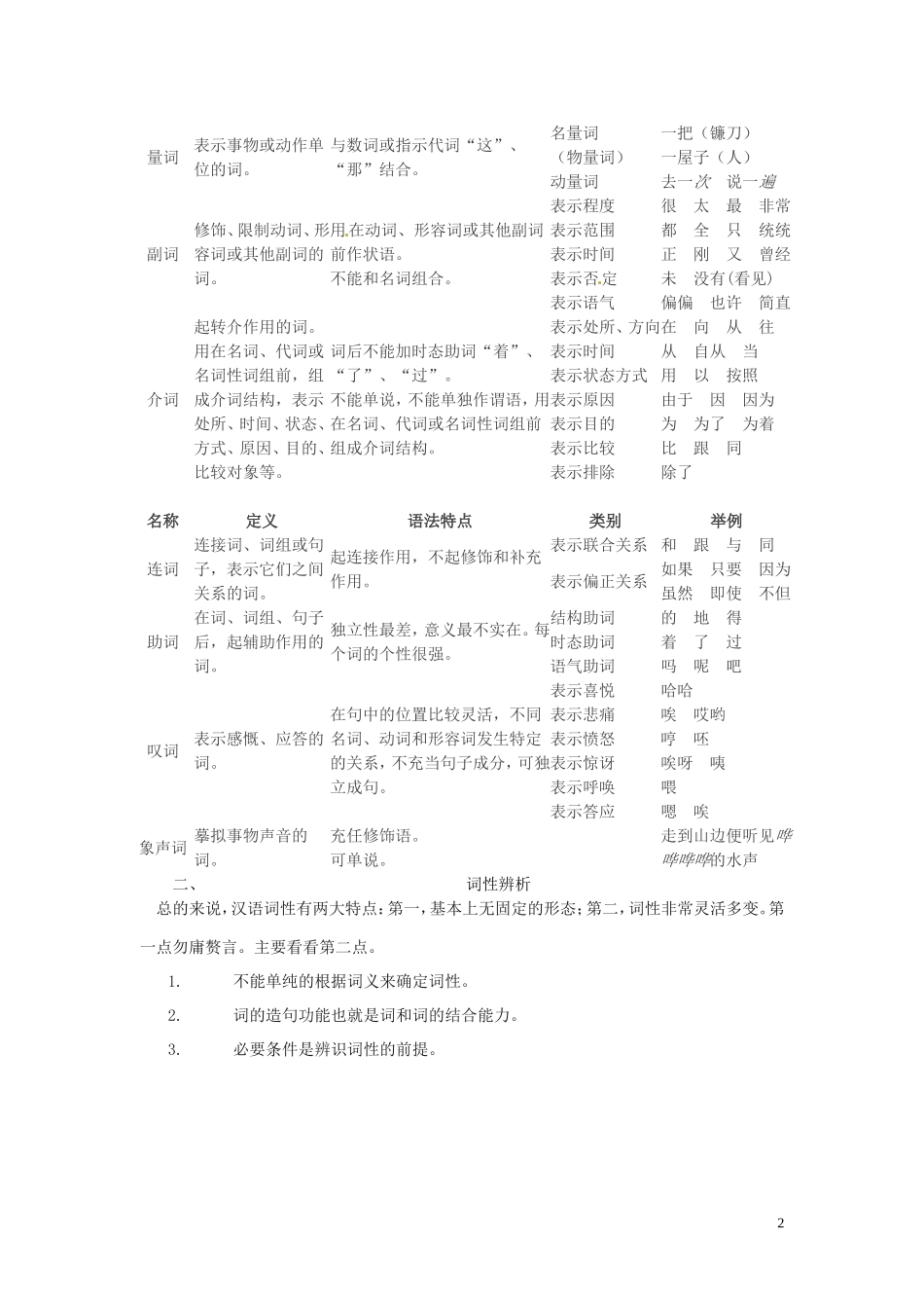 吉林省伊通县实验中学七年级语文下册《拓展三-词类和词性》教案-长春版_第2页
