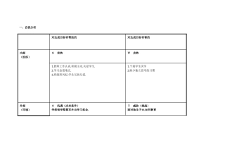 任务表单：个人自我诊断SWOT分析表-(2)