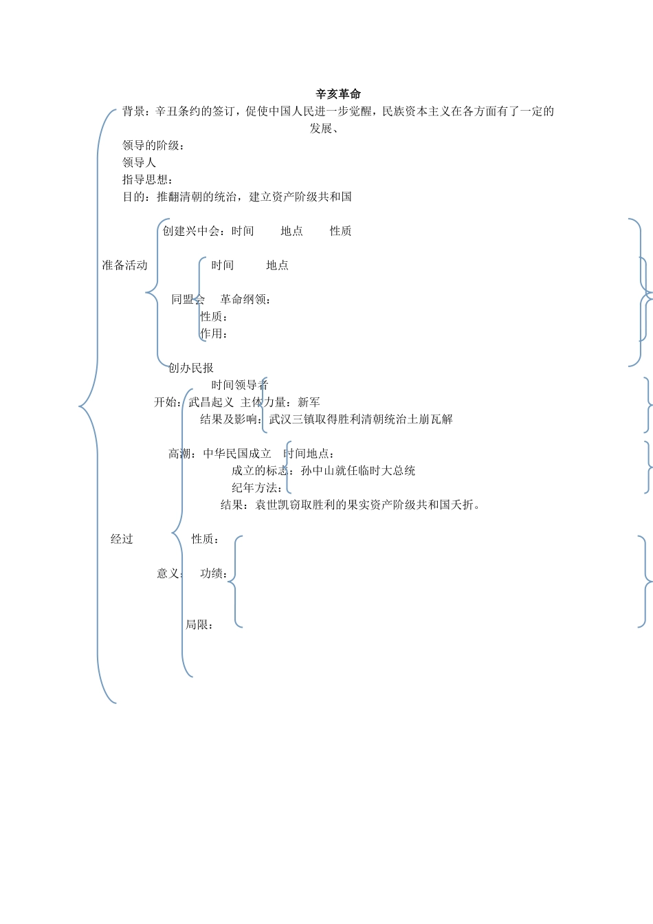 第二单元小结近代化的起步。_第2页