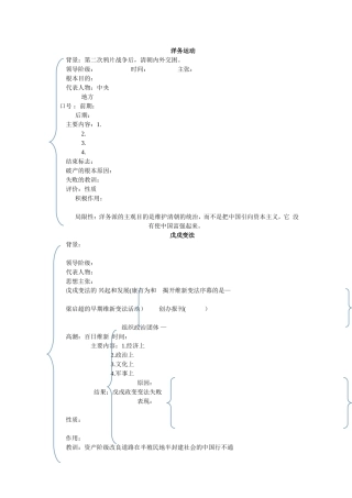 第二单元小结近代化的起步。