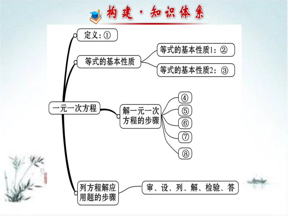 回顾与思考-(3)_第3页