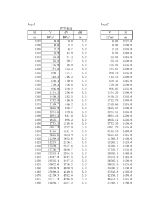 xxx水库调洪计算成果