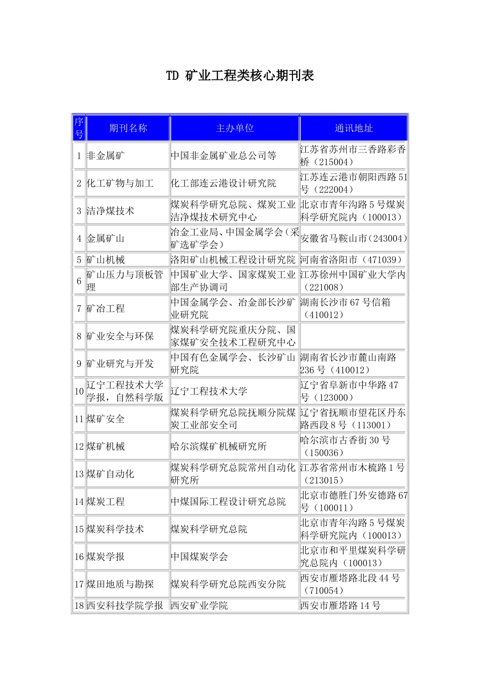 TD-矿业工程类核心期刊表_第1页