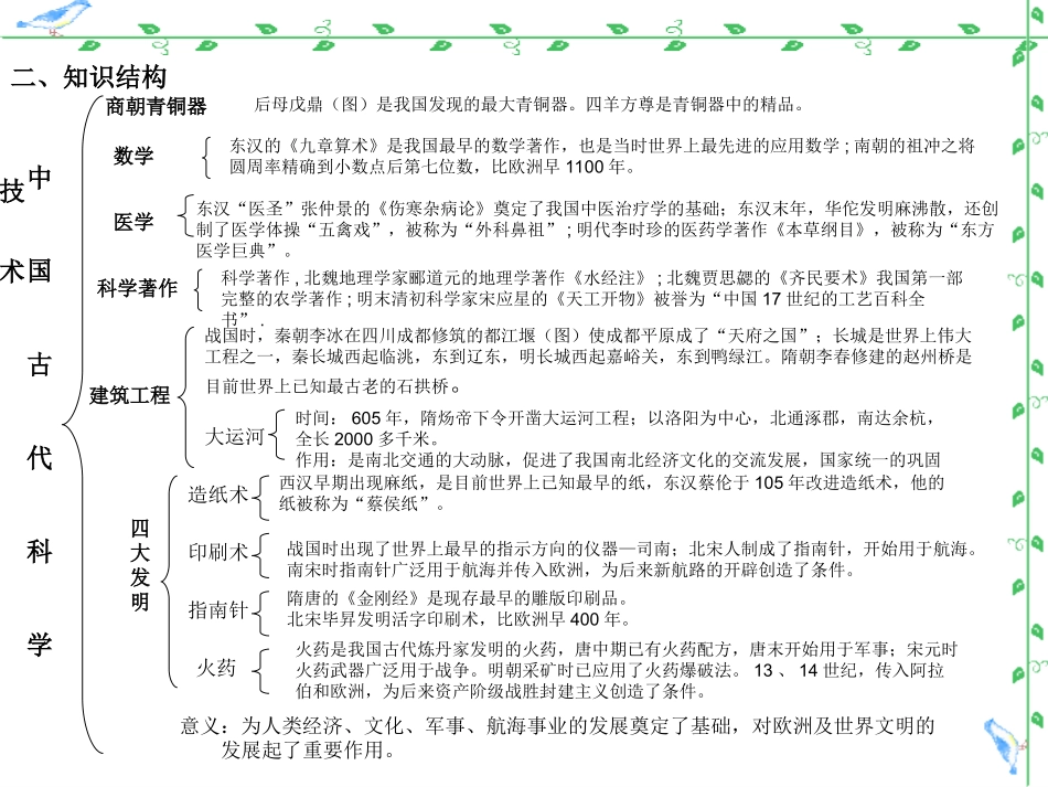 初中三年级复习专题中外科技_第3页