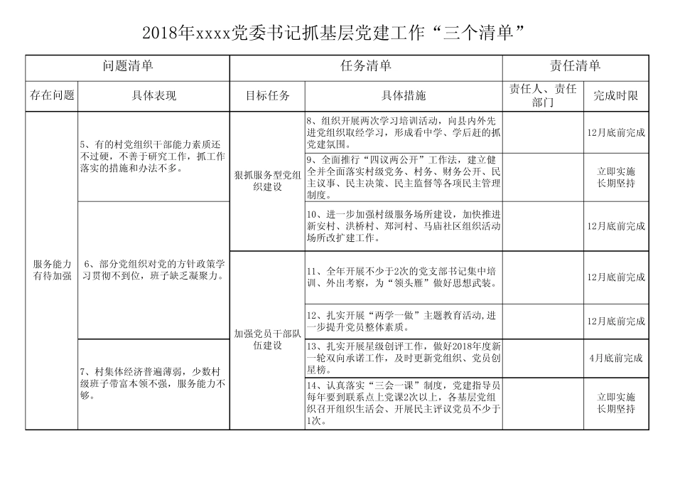 党委书记抓基层党建工作三个清单_第2页