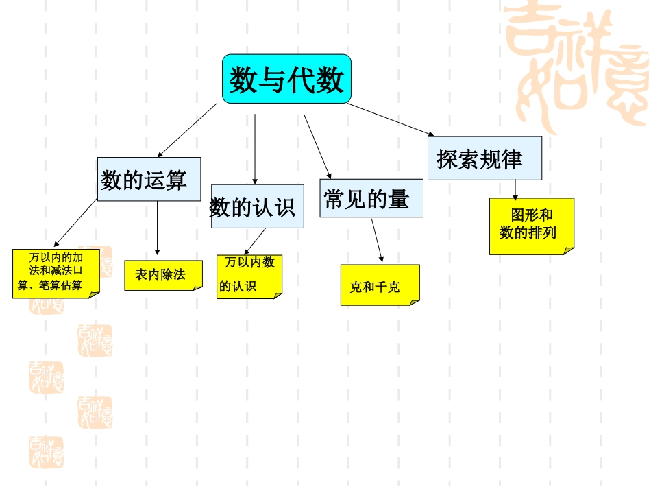 二年级数学下全册知识树_第3页