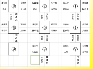 五下1-2、沉浮与什么因素有关