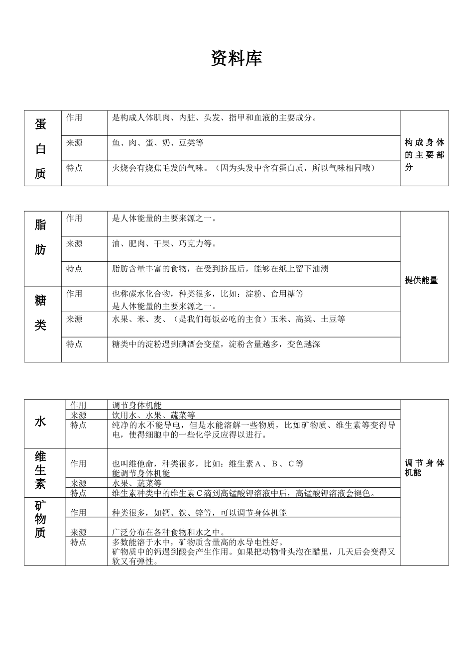 多媒体资源材料2——海淀区永泰小学芦慧稳_第1页