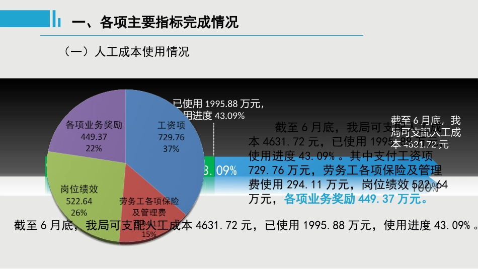 邮政公司人力资源经营分析汇报PPT_第3页