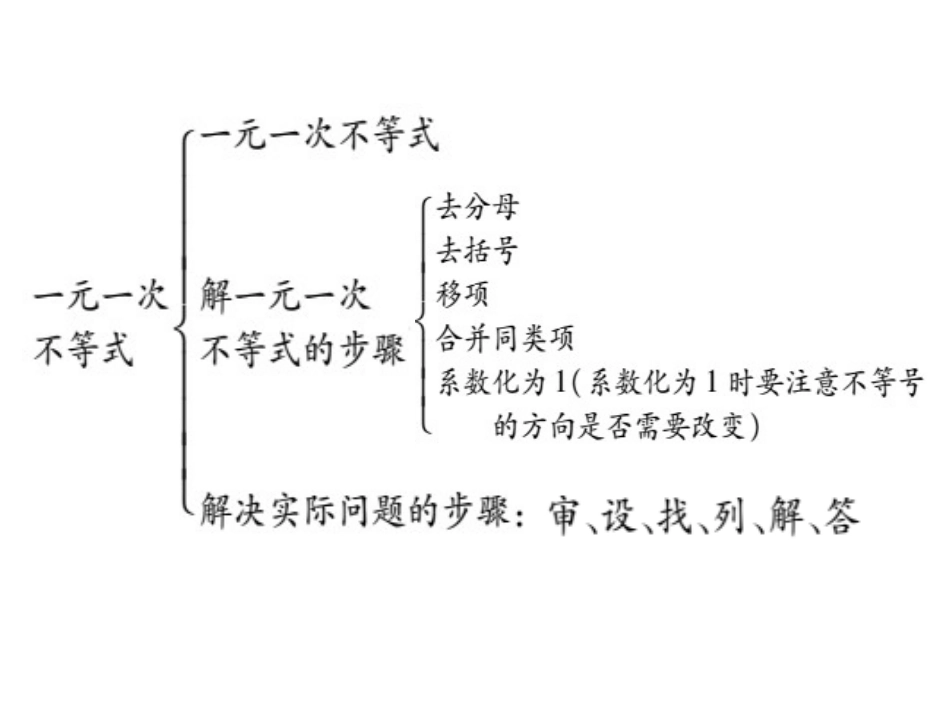 第九章-不等式与不等式组复习小结_第3页