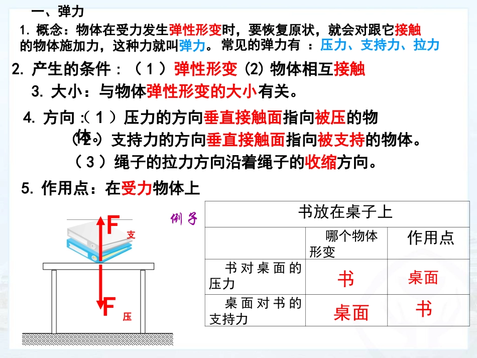 二、弹力力的测量-(2)_第3页