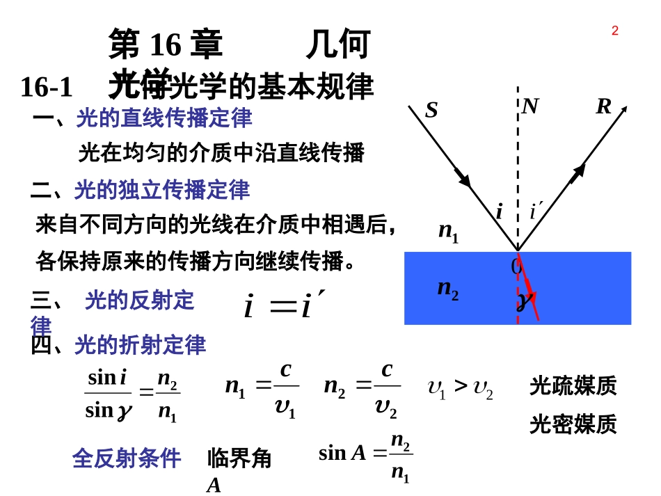 哈尔滨工业大学大学物理学(下)第16章几何光学_第2页