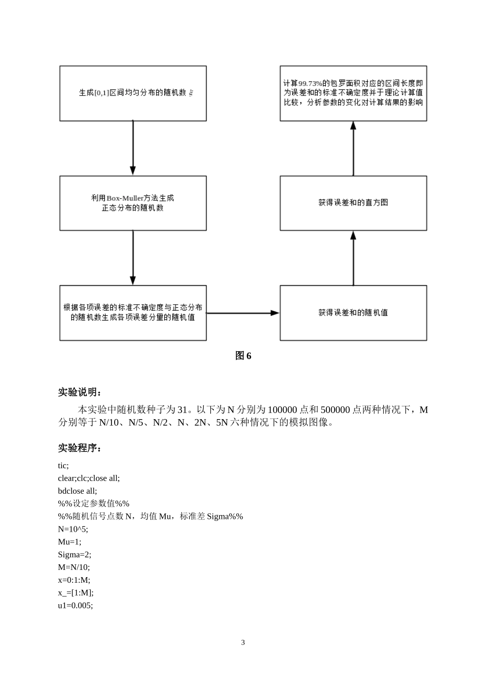 Monte-Carlo-模拟误差分析课程设计_第3页