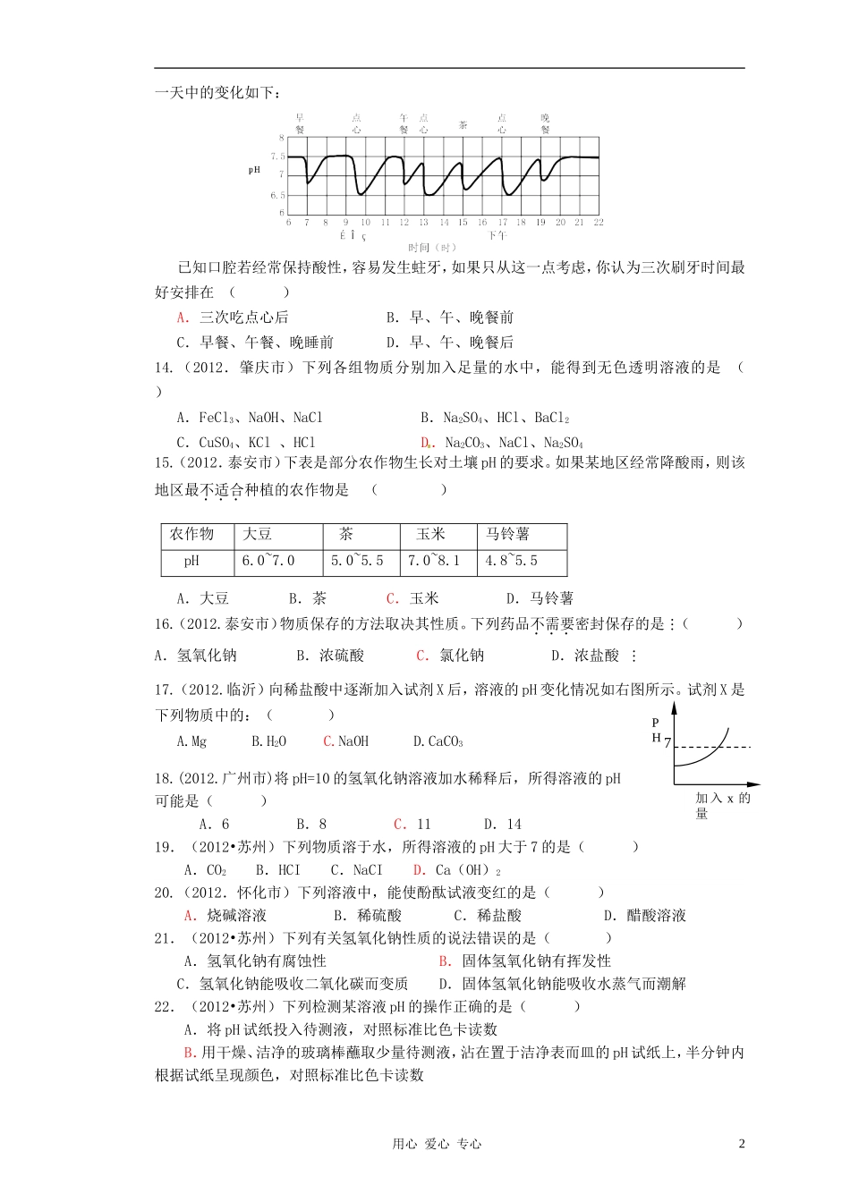 2012年中考化学试题汇编-酸、碱、盐_第2页