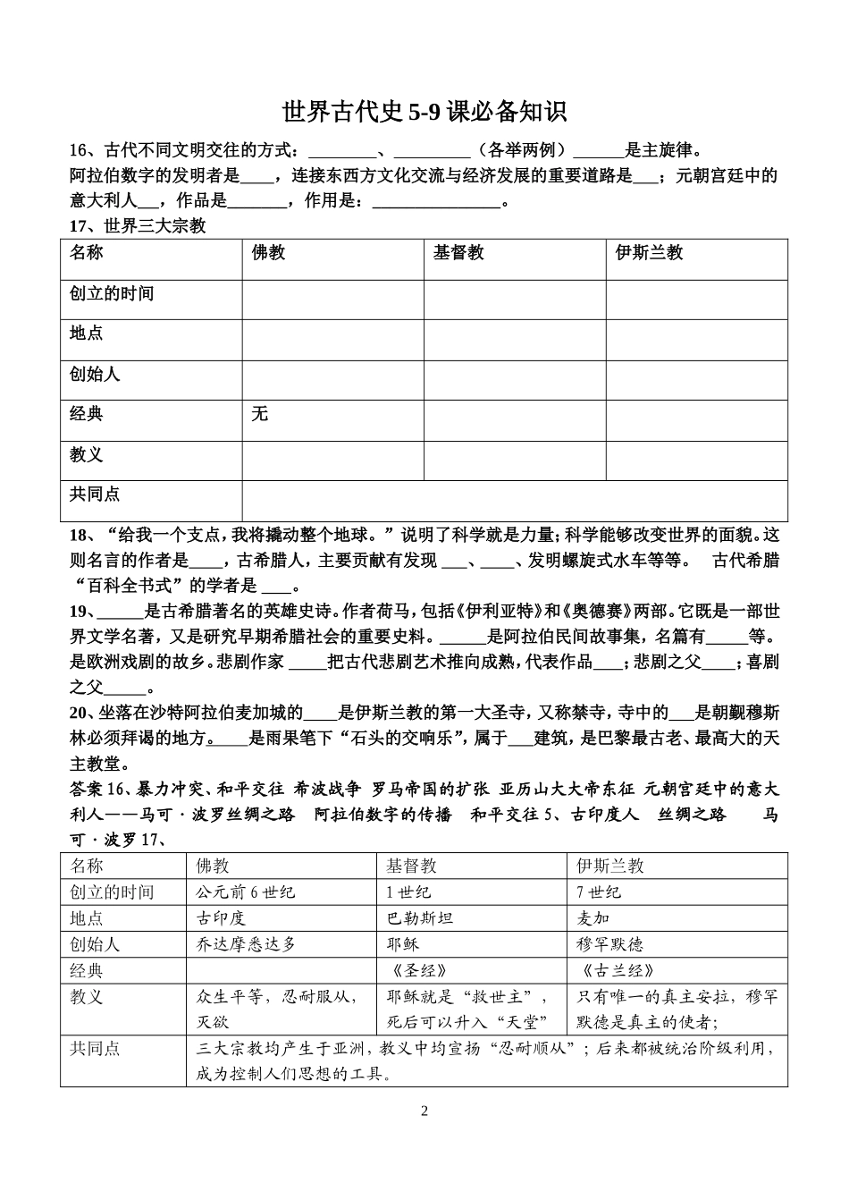 中考历史必备知识提纲_第2页