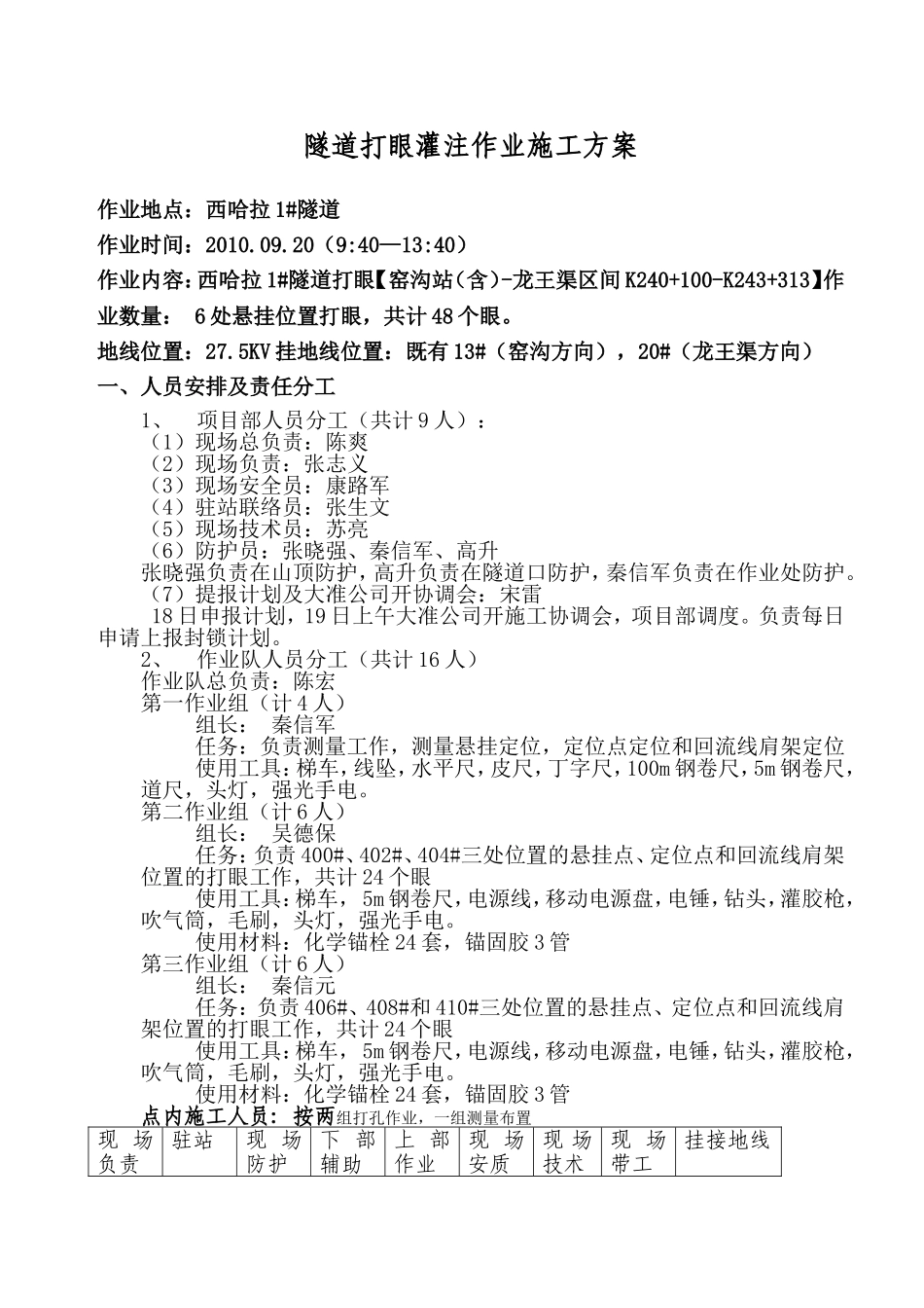 隧道打眼灌注作业施工方案_第1页