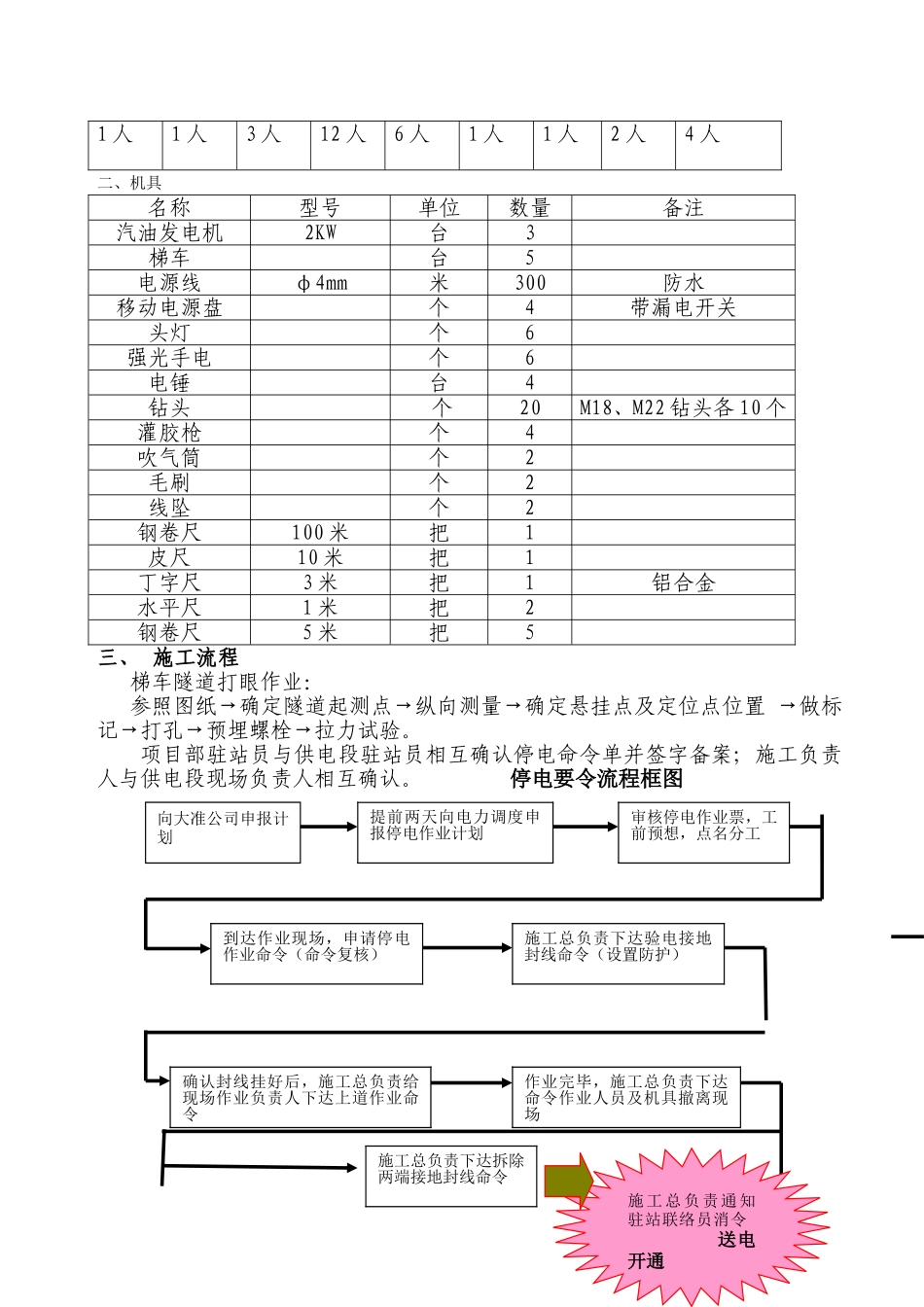 隧道打眼灌注作业施工方案_第2页