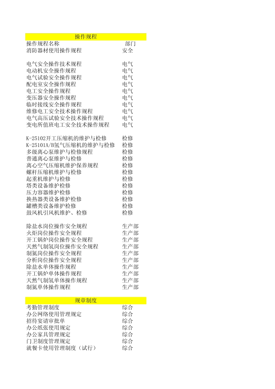 操作规程、制度、责任制目录 精选 _第1页
