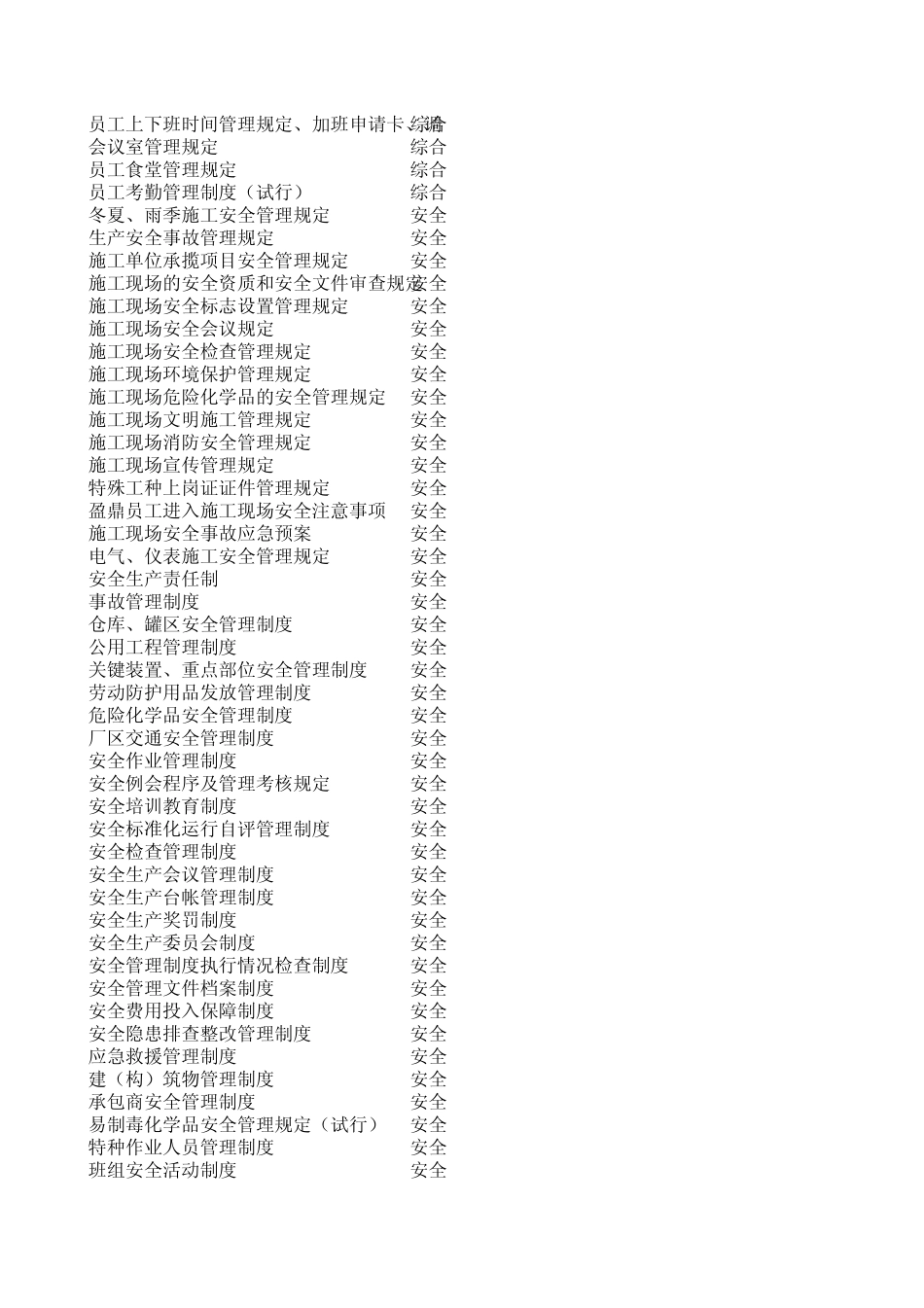 操作规程、制度、责任制目录 精选 _第2页