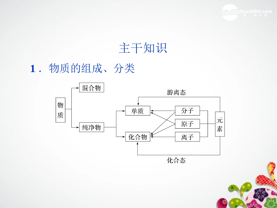 高三化学专题复习攻略-第三部分考前第14天物质的组成-性质和分类-化学用语课件(广东专用)_第2页