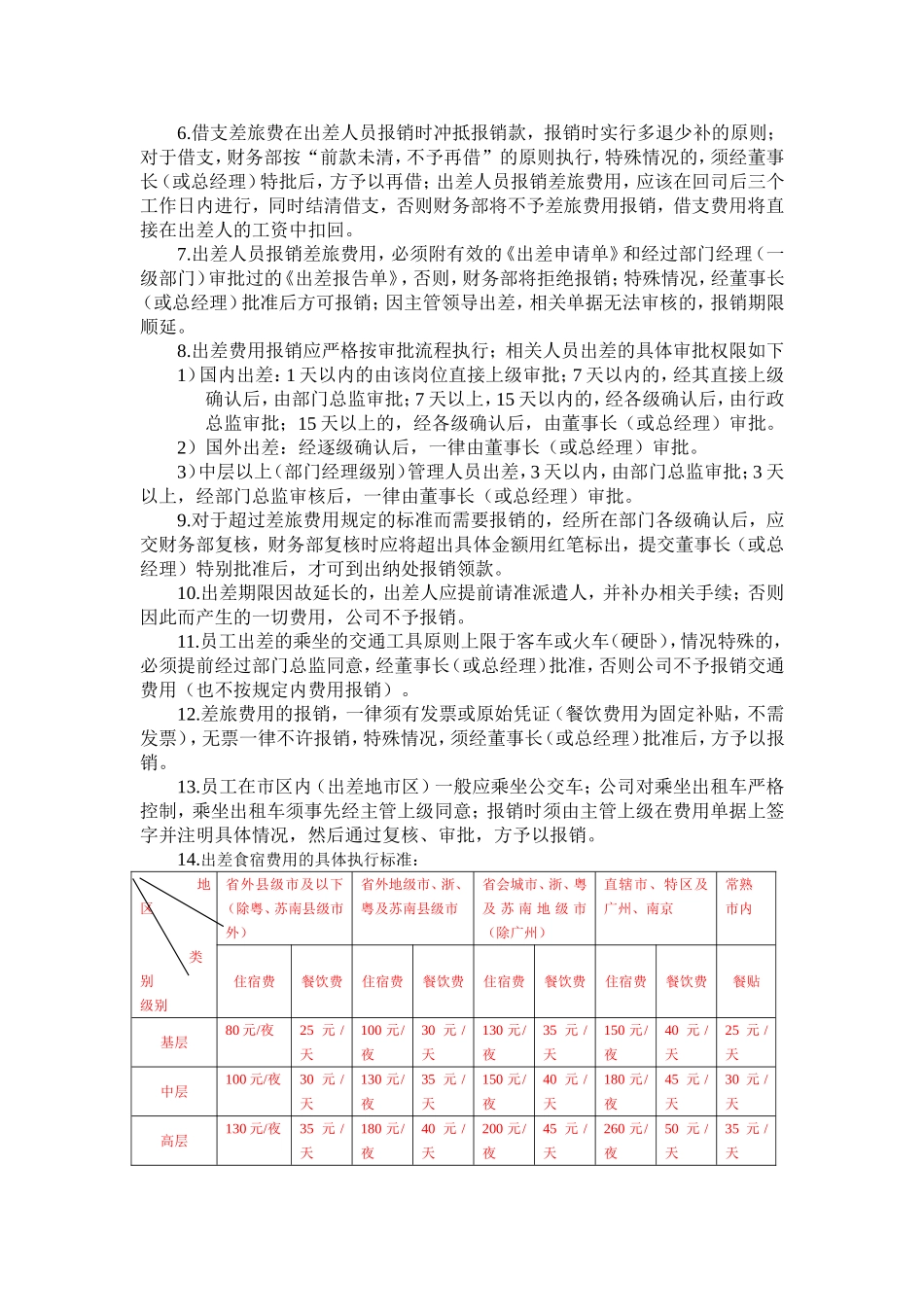 服饰贸易公司财务管理制度(含常用表格)_第3页