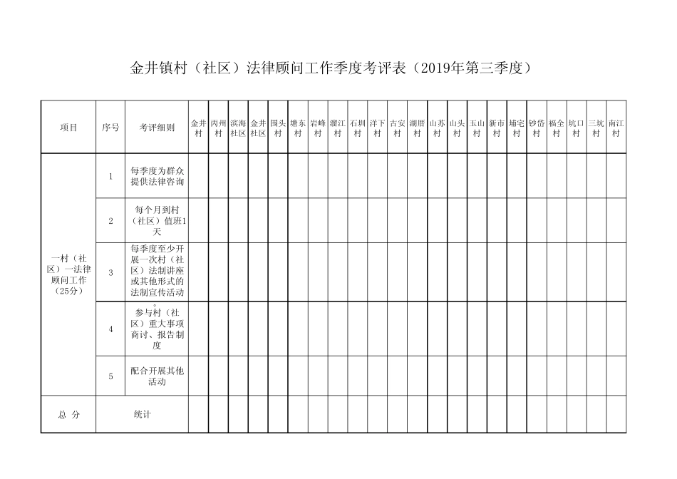 XX镇村(社区)法律顾问日常工作情况表_第1页