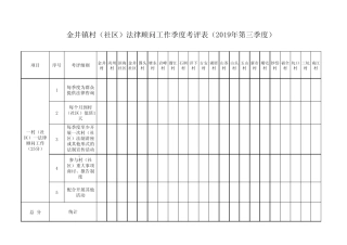 XX镇村(社区)法律顾问日常工作情况表