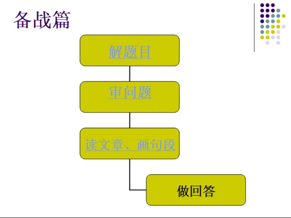 用思维触摸文字——现代文阅读思路指导_第2页