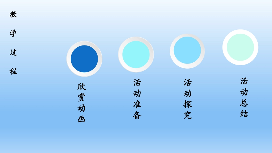 5.2.1动画的分类_第2页