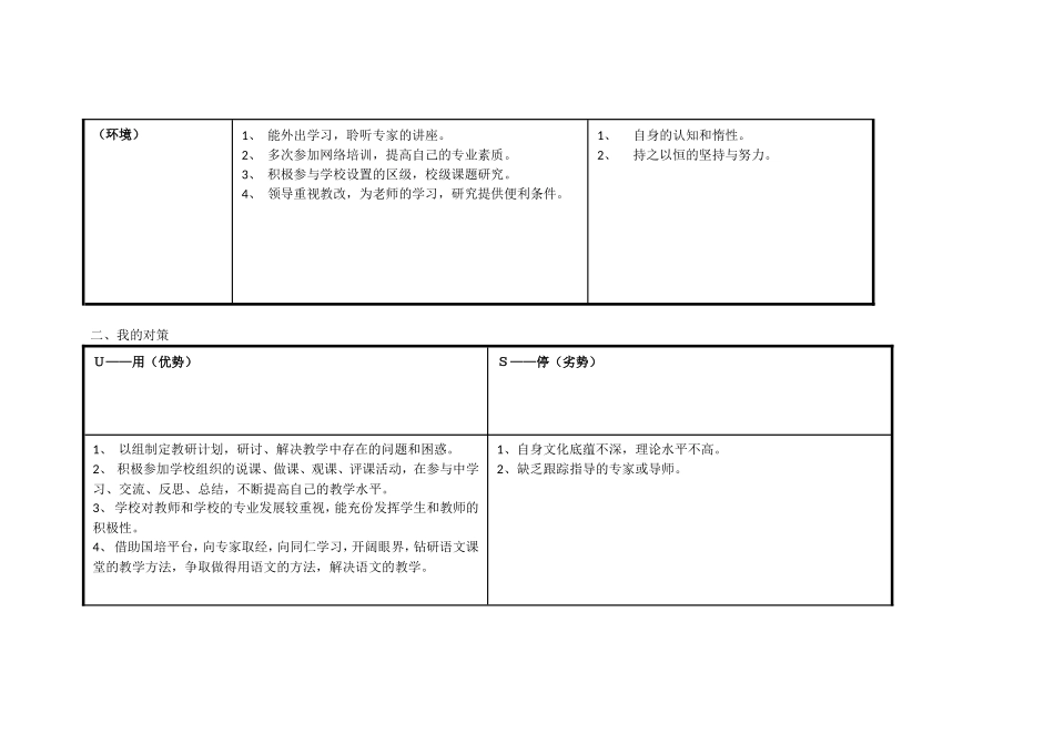 任务表单：卫钧明个人自我诊断SWOT分析表_第2页