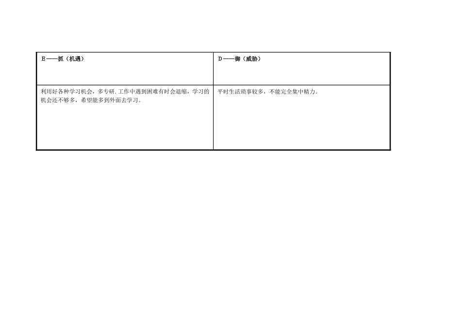 任务表单：卫钧明个人自我诊断SWOT分析表_第3页