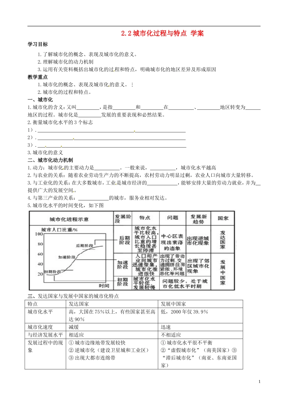 河北省张家口一中高一地理-2.2《城市化过程与特点》学案_第1页