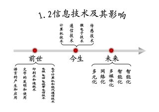 1.2信息技术及其影响