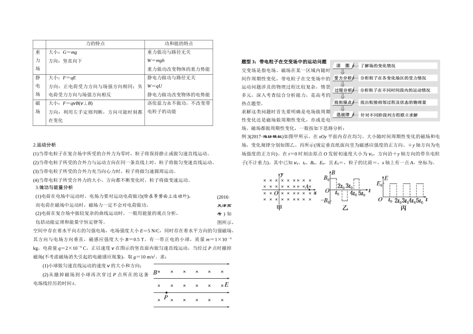 专题探究磁场部分专题探究示例_第2页