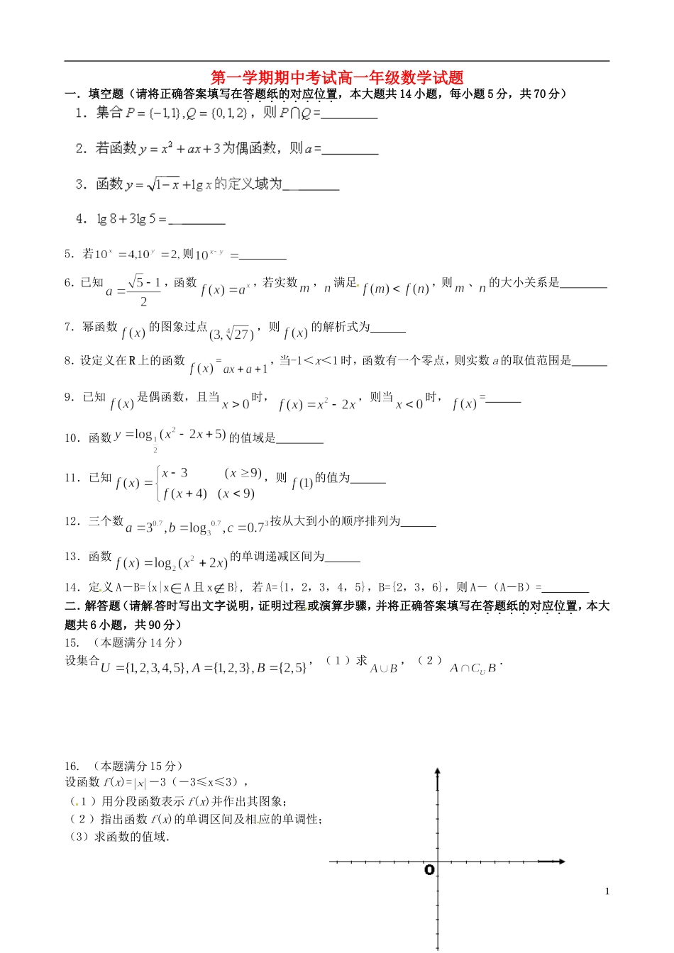 江苏省常州市红蚂蚁教育咨询中心高中数学-函数测试题(1)苏教版必修1_第1页