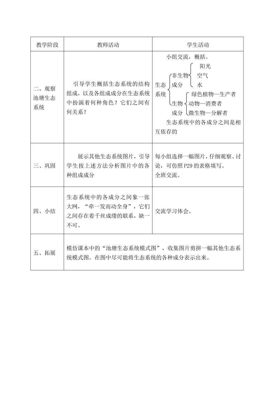 第1节多种多样的生态系统(3课时)_第2页